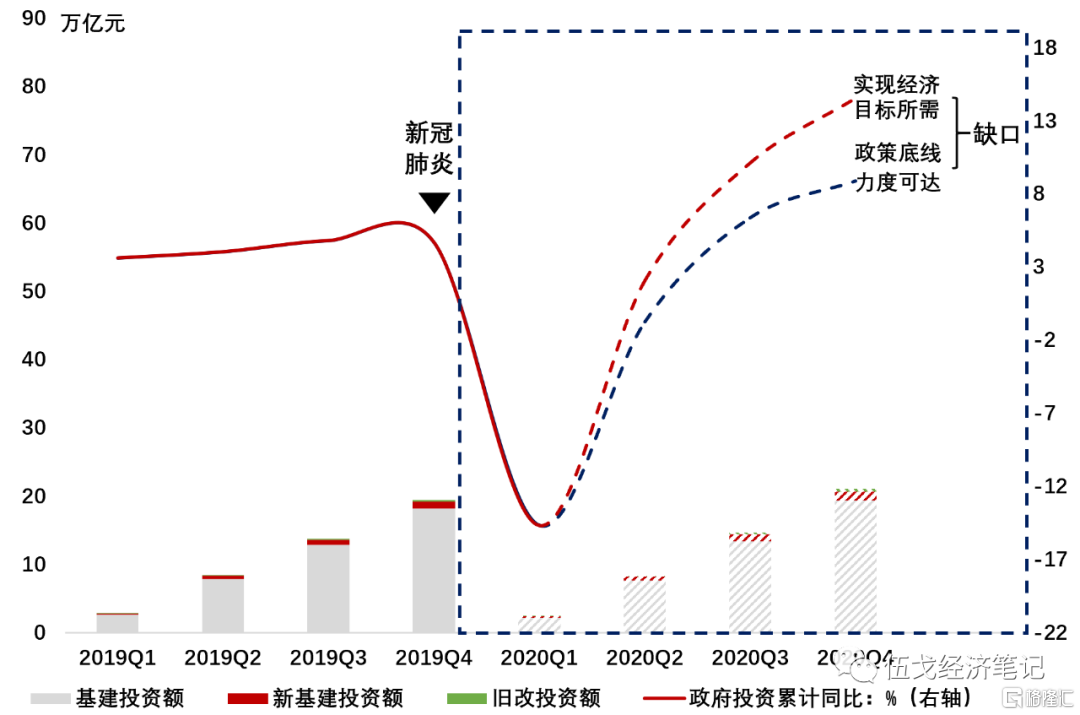 逆周期财政政策解析