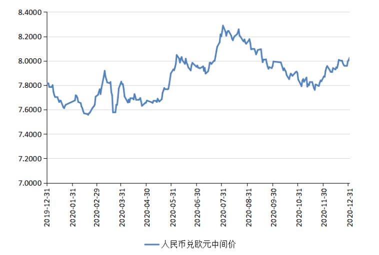 预测美元对人民币走势分析