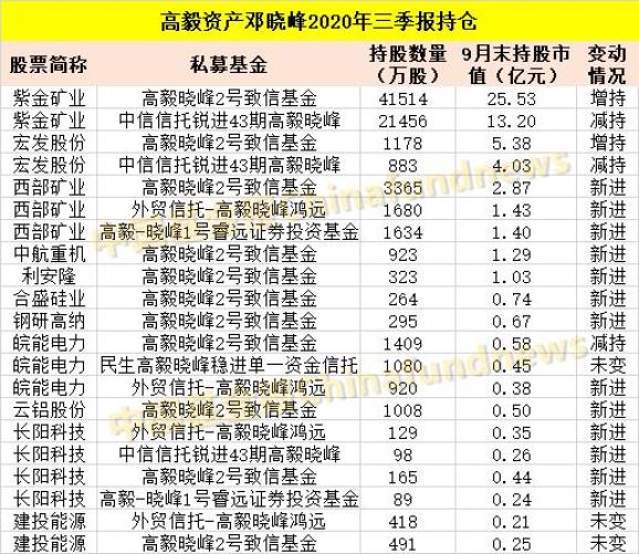 揭秘中国私募大佬十大排名榜单