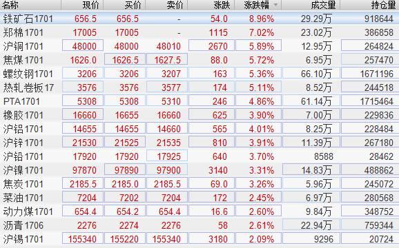 期货投资陷阱，从一万到十个亿的亏损警示