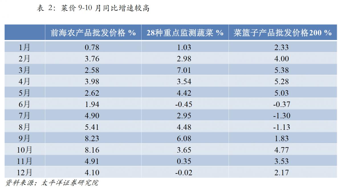 未来五年油价走势预测