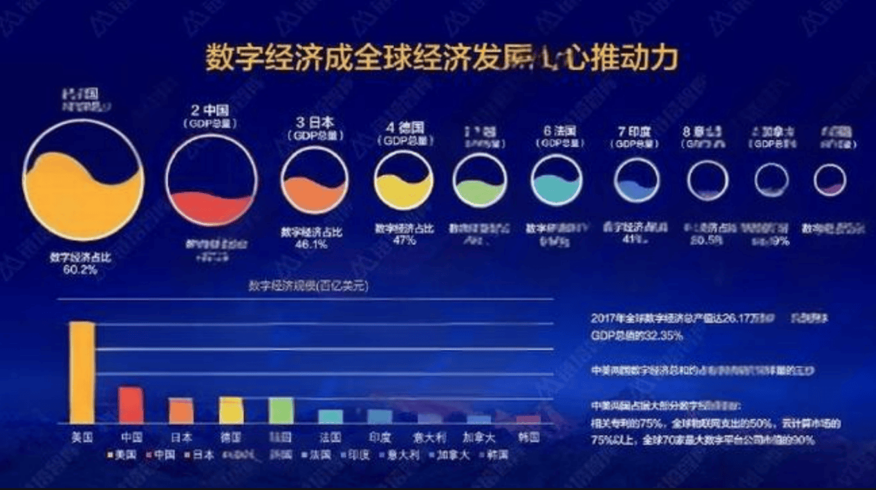 普通人投资数字经济的策略与路径