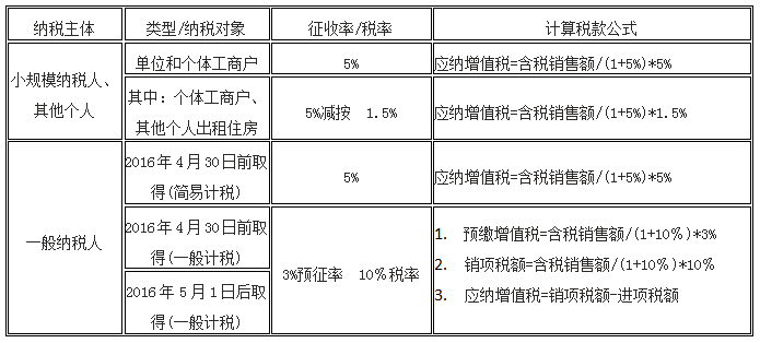 房地产公司增值税计算指南