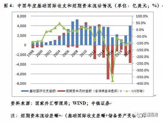 国际收支顺差对汇率的影响分析