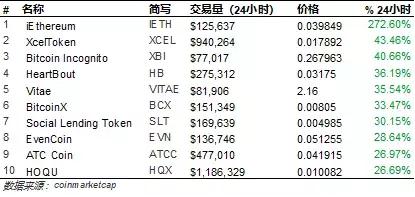 比特比特币今日行情分析，市场走势及展望