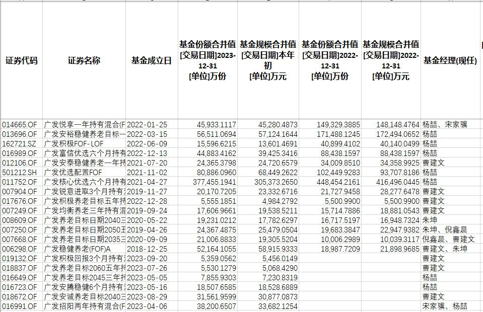 广发最顶尖的三大基金，投资领域的明星之选