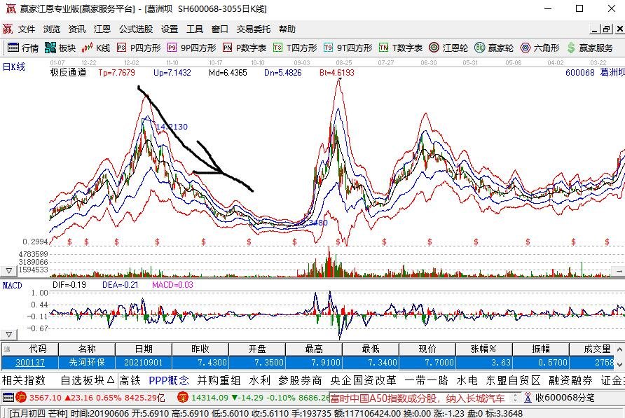 揭秘股市泡沫，如何洞悉股价迅速上涨背后的真相？