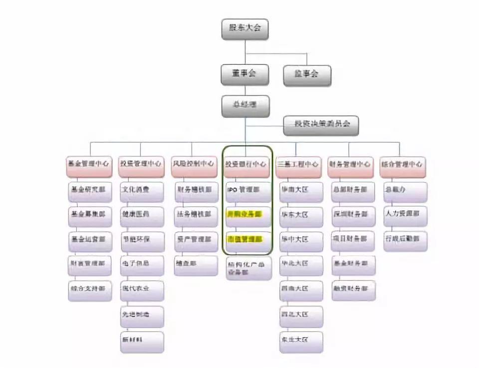 基金产品结构图制作指南，美观实用，一目了然