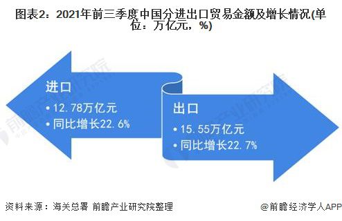 贸易顺差背后的真相，出口是否真的大于进口？