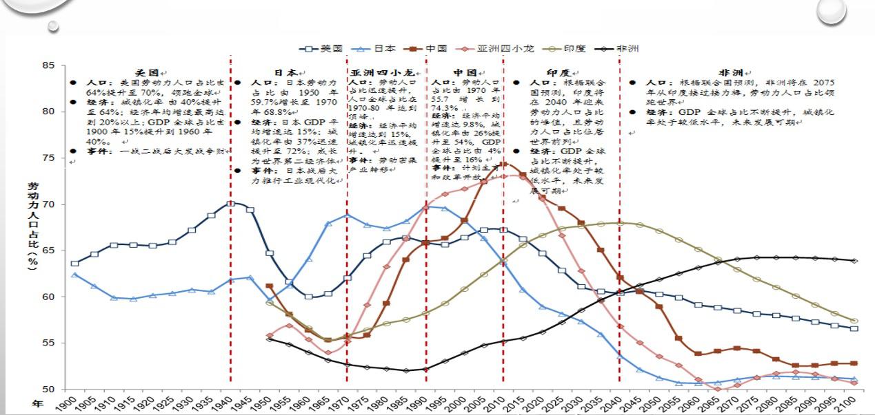 中国经济周期，挑战与机遇并存