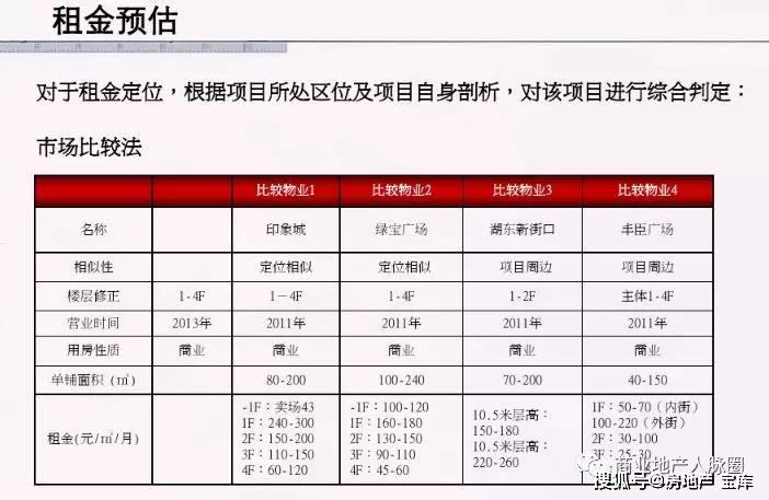 出租房屋价格的定价策略与考量因素