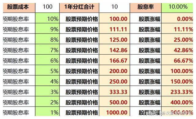 高股息股票赚钱策略指南