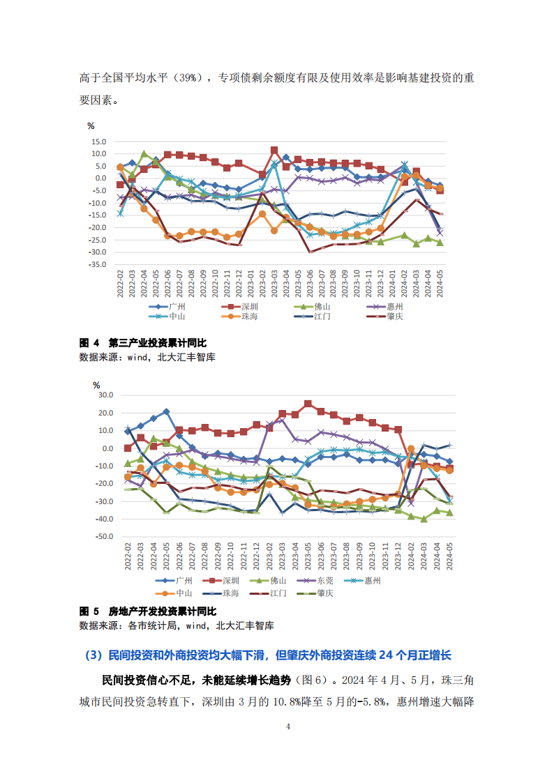 经济政策对经济增长的影响研究