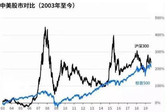 牛市投资策略，最大化收益的技巧与机遇把握