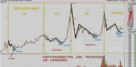 A股回调牛市展望，市场趋势深度分析与展望