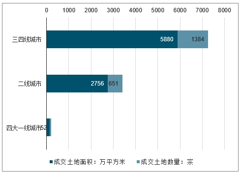 房地产未来趋势深度解析报告