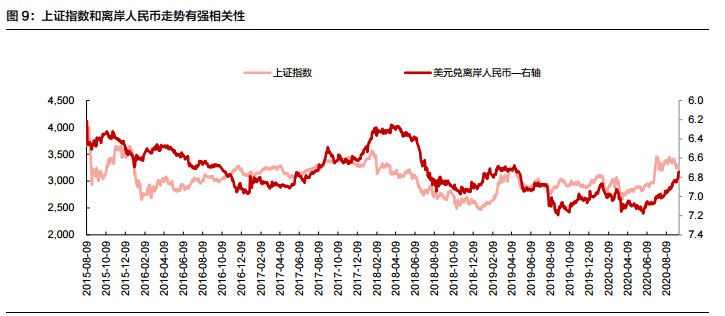 人民币升值背景下的最大受益行业深度解析与前景展望