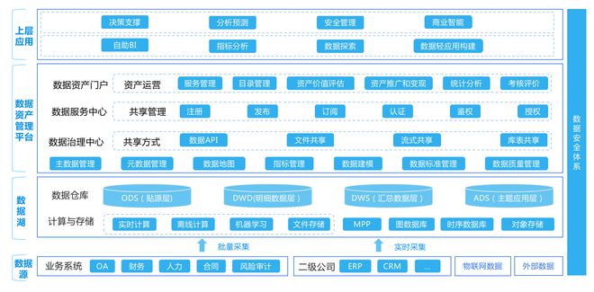 数字资产管理的系统构成与重要性解析