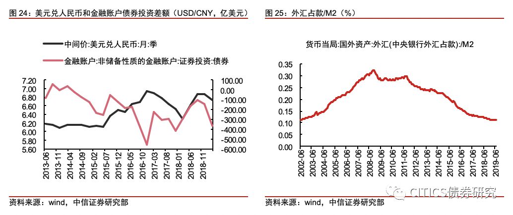 外汇投机对汇率变动的影响分析