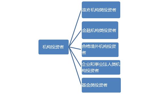 基金产品发行全流程解析，策略、关键要素及实施步骤指南