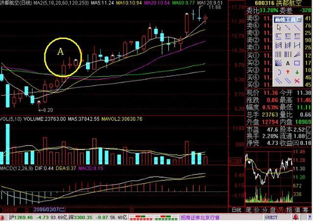 适合买入的K线图形态深度解析