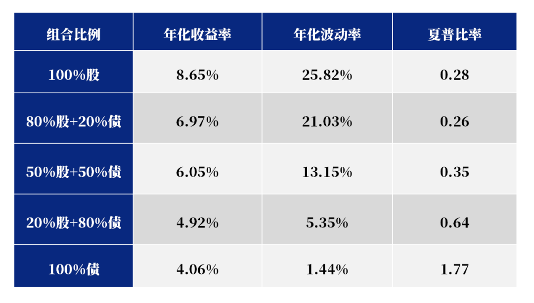 混合型基金股票投资比例限制探讨