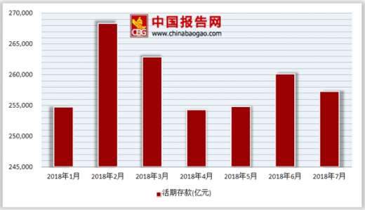 辽宁2024年八月份金融外币贷款展望与趋势解析