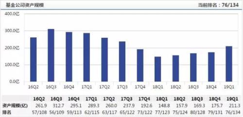 基金公司待遇与券商对比解析