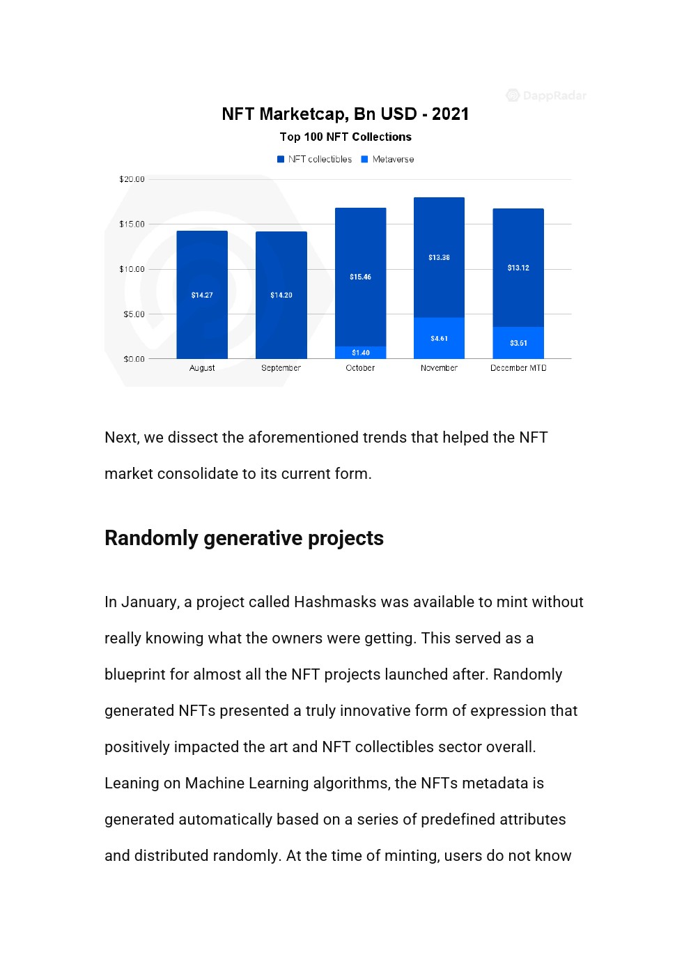 NFT行业未来展望与前景分析报告