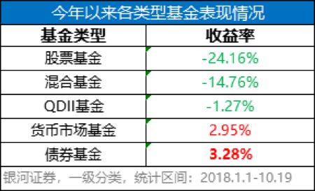 货币基金与债券投资的优势分析比较