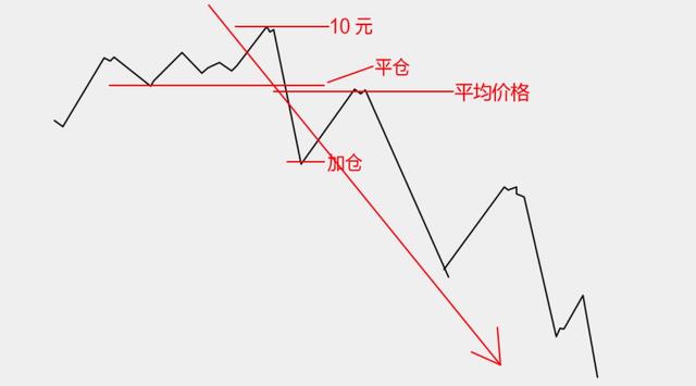 揭秘外汇交易的杠杆效应，深度解析100倍杠杆背后的神秘面纱！