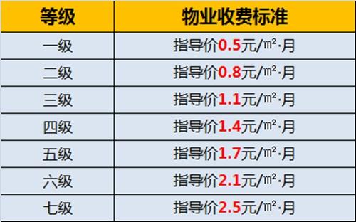 物业市场调节价详解，概念、作用与影响