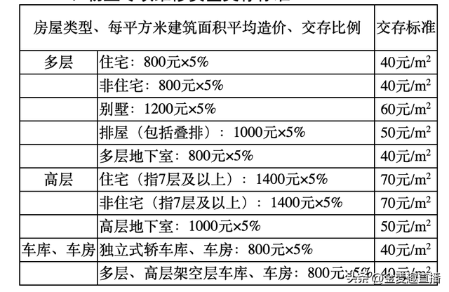 房产更名最经济的方式，全面解析及策略建议