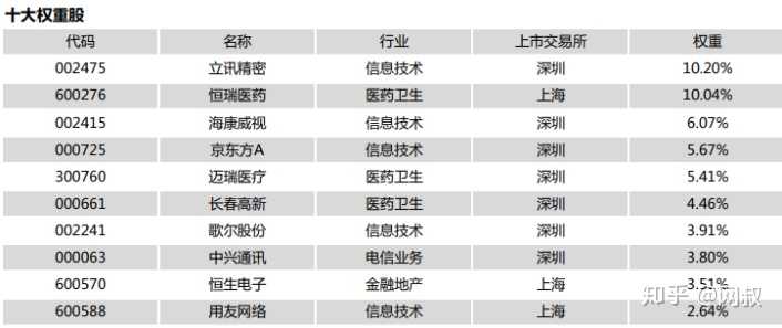 中国顶尖指数基金，优势与价值投资探索之路