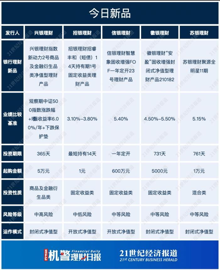 深度解析，货币基金为何风险较低