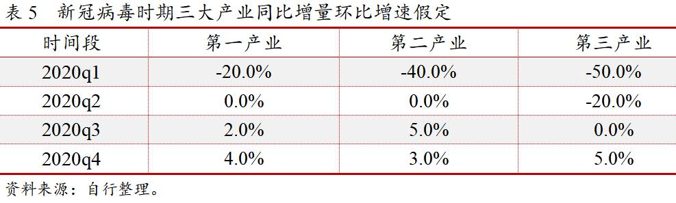 宏观经济指标与证券市场联动关系探究