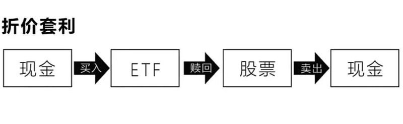 个人如何进行ETF套利，机会与挑战解析