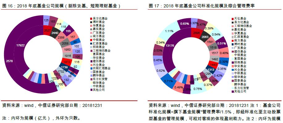 基金公司前景深度探析