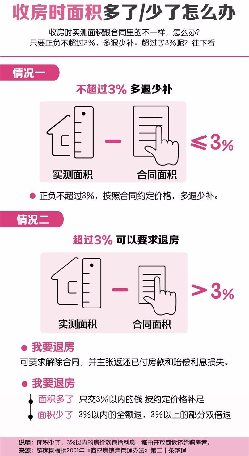 卖房法规解析，保障权益的必备指南