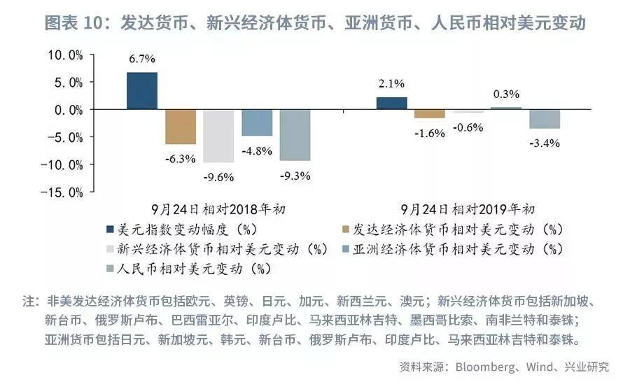 外汇市场趋势图揭秘货币流动脉络