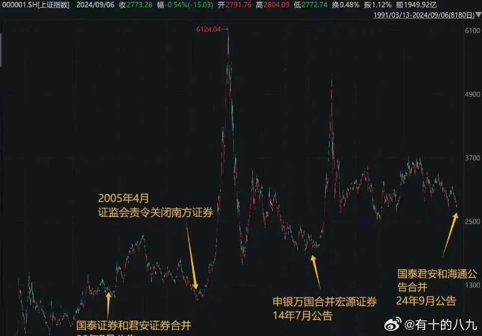 探寻未来之星，预测2025年潜力领域将迎暴涨时代