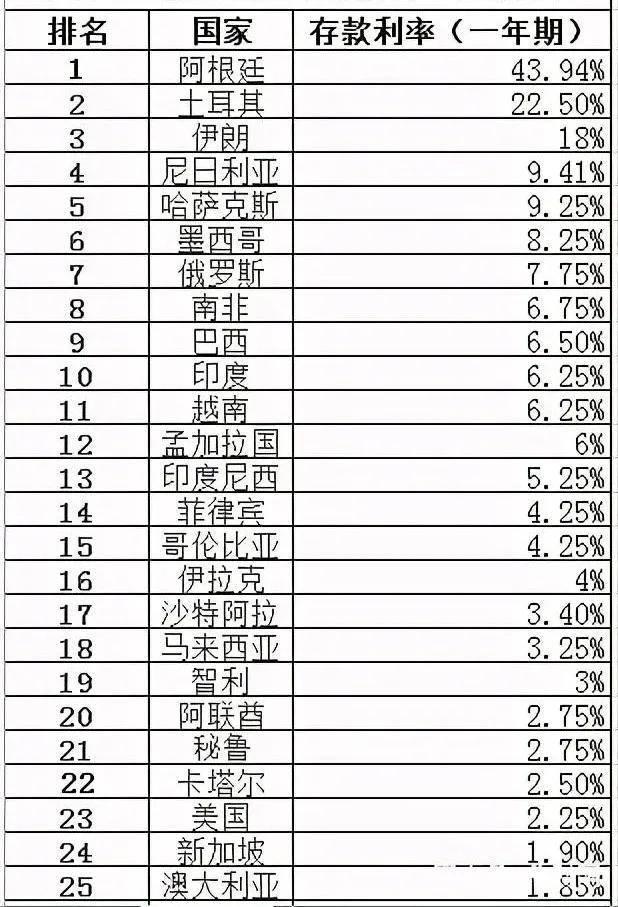 全球各国利息概览，洞悉金融市场关键信息的必备指南