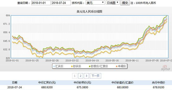 汇市行情深度解析，概念、影响力与趋势探讨