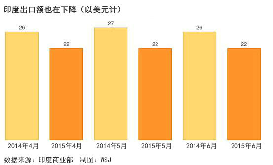 印度经济增长率历年数据分析概览