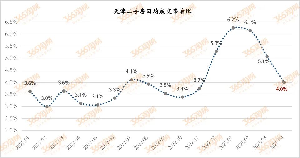 天津房价走势最新消息，趋势分析与未来预测