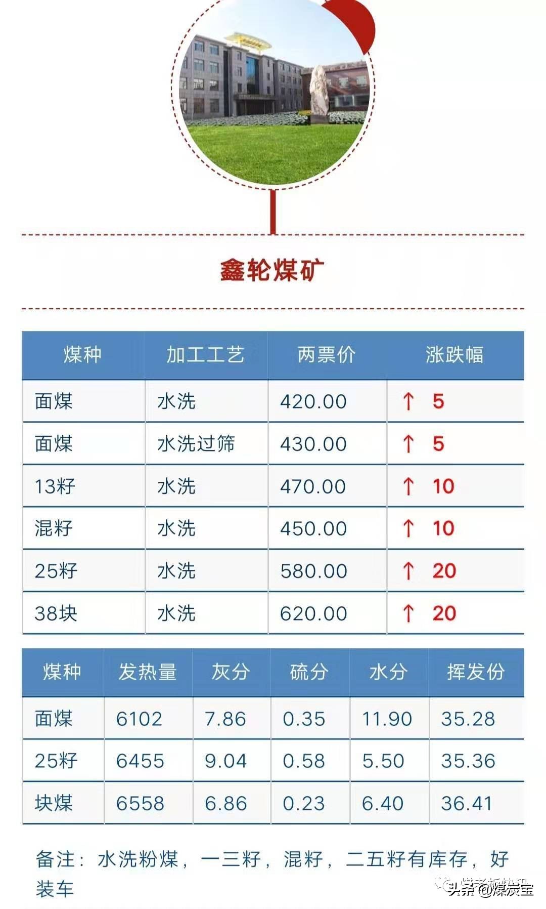 能源价格表揭秘，标煤一吨究竟多少钱？