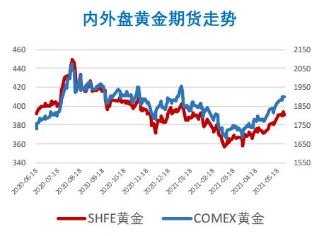 美元指数下跌对期货市场的影响及应对策略探讨