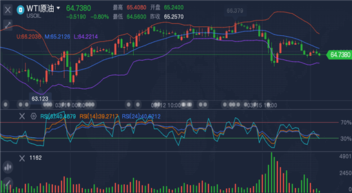 市场波动下的挑战与机遇同步演进