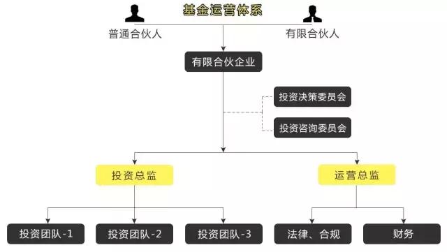 私募基金运作全流程详解图解析