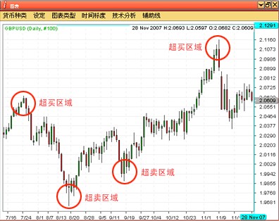 外汇保证金开放最新动态，市场趋势与政策解析